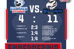 Eisbären unterliegen auch den Eagles